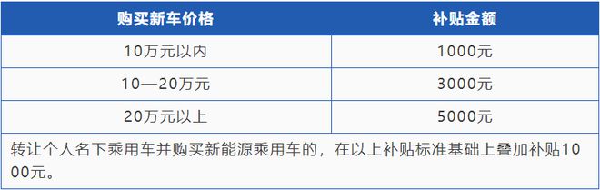 betway必威涉及汽车、家电、电子产品、家居……西安“以旧换新”实施方案正式发(图2)