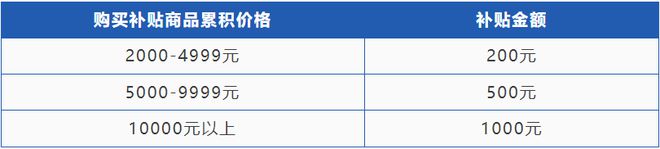 betway必威涉及汽车、家电、电子产品、家居……西安“以旧换新”实施方案正式发(图4)