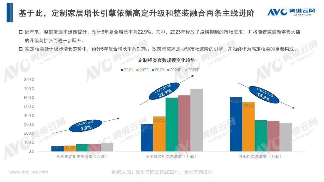 betway必威融合与分化：地产新周期下的定制家居增长路径分析(图1)