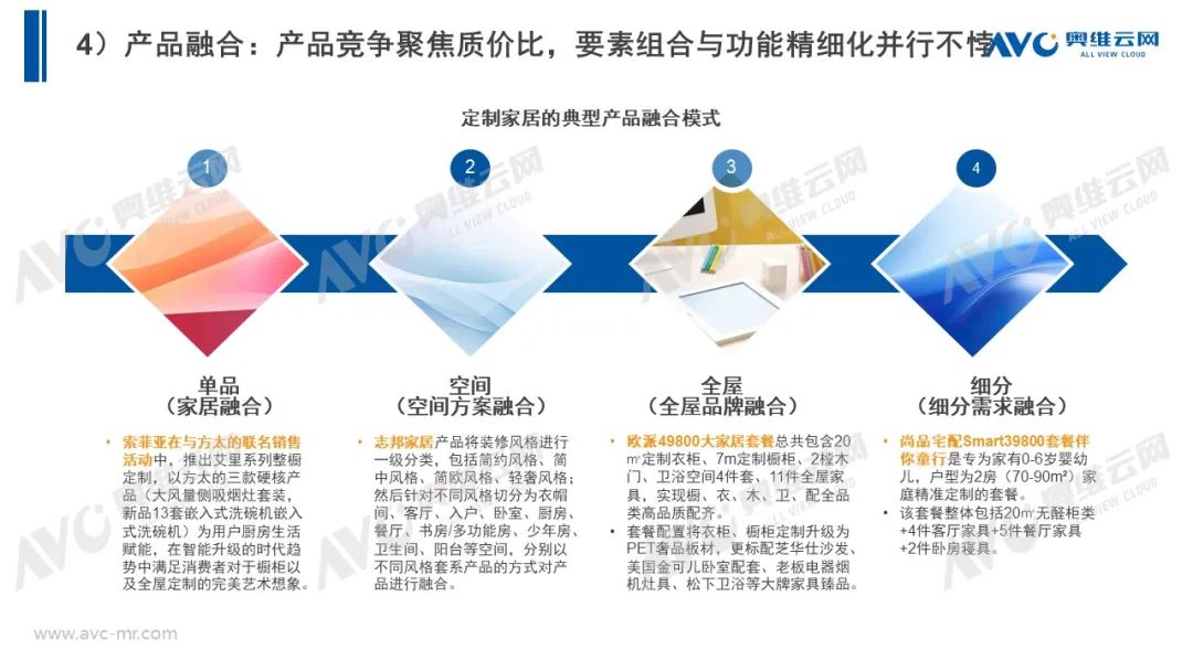 betway必威融合与分化：地产新周期下的定制家居增长路径分析(图3)