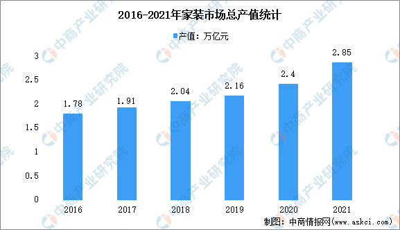 betway必威【新赛道专题】定制家居打造整装模式 定制家居前景如何？(图1)