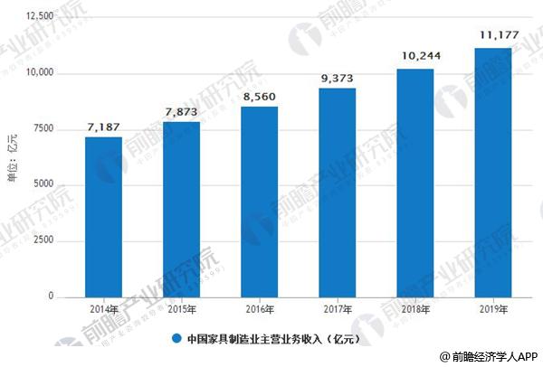 betway必威定制家居行业发展现状分析 过度定制难成器(图1)