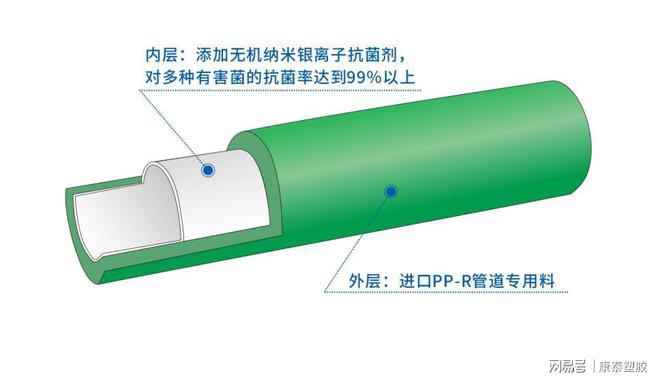 betway必威康泰PP-R瓷芯抗菌管：产品全面升级家居用水更放心(图2)