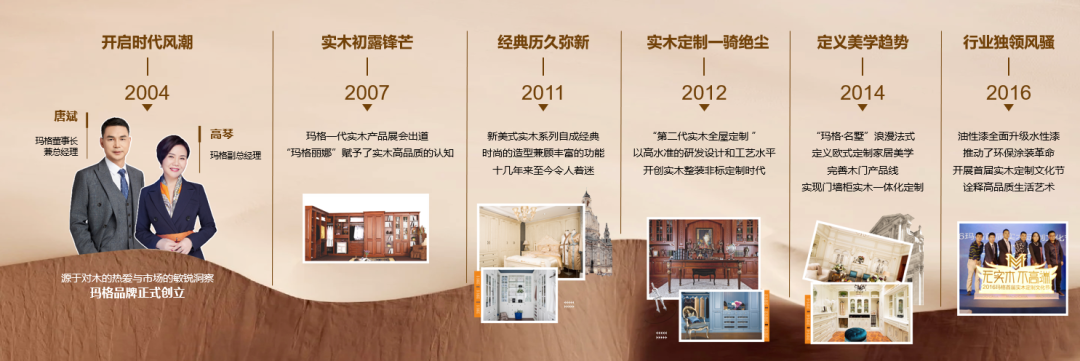 betway必威臻实木 领浪潮丨玛格实木定制40再发大招 夯实行业实木领导地位(图4)