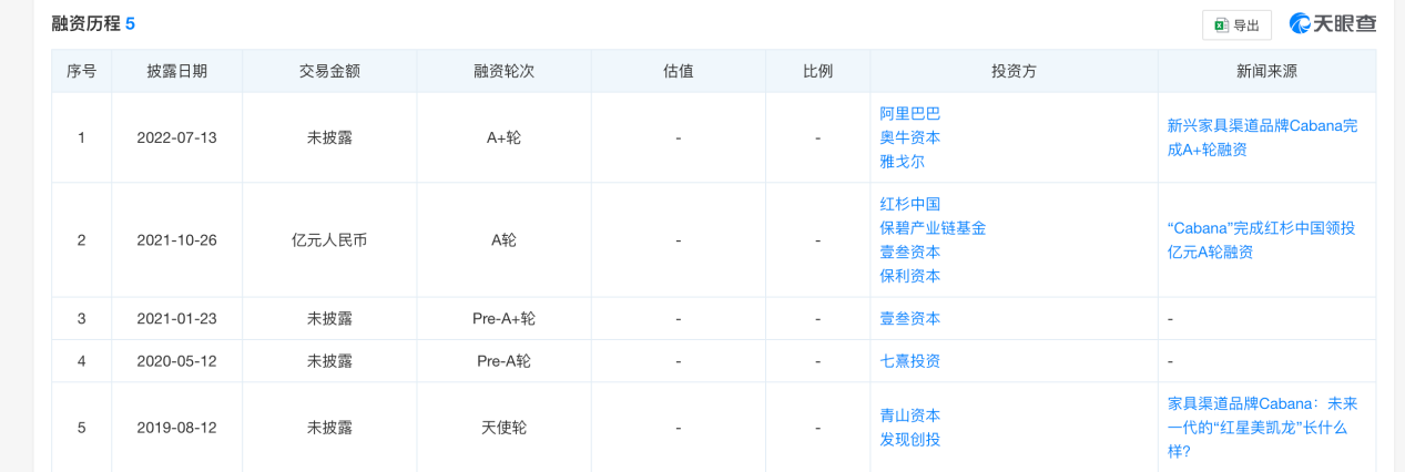 betway必威“退不了钱来店里搬点东西”高端网红家居店被指以货抵债(图5)