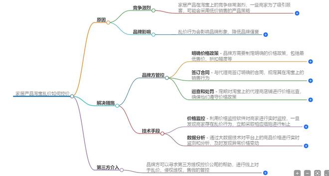 betway必威家居产品淘宝乱价如何控价？商品低乱价打击(图2)