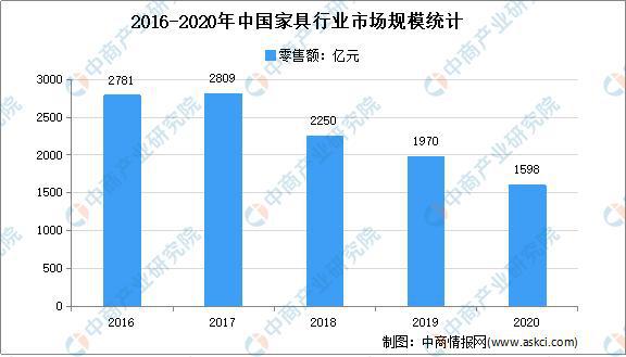 betway必威2021年中国定制家居行业市场现状及发展趋势预测分析(图1)