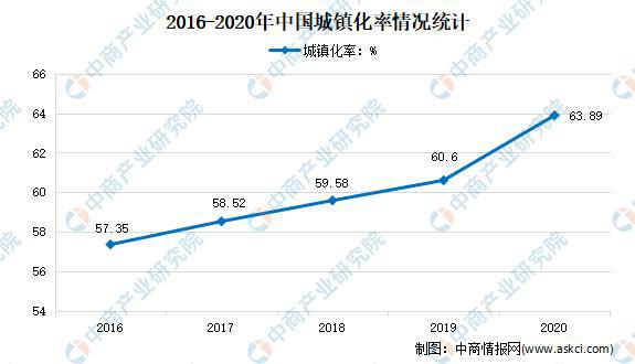 betway必威2021年中国定制家居行业市场现状及发展趋势预测分析(图2)