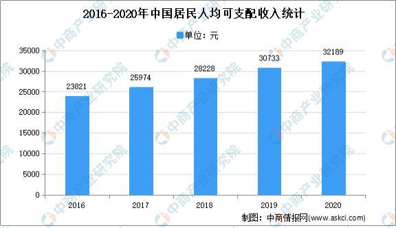 betway必威2021年中国定制家居行业市场现状及发展趋势预测分析(图3)