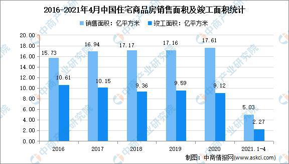 betway必威2021年中国定制家居行业市场现状及发展趋势预测分析(图4)