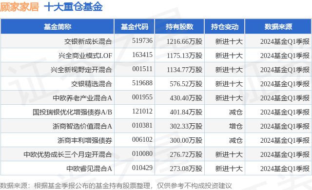 betway必威7月15日顾家家居跌781%交银新成长混合基金重仓该股(图1)