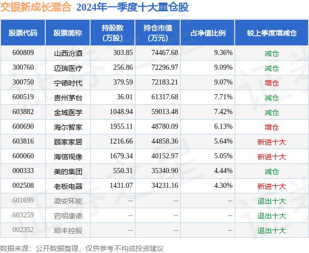 betway必威7月15日顾家家居跌781%交银新成长混合基金重仓该股(图2)