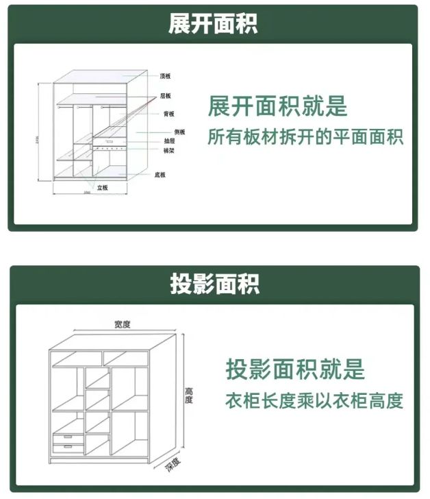 betway必威全屋定制最全攻略10年定制经验分享看懂你就不会踩坑！(图5)