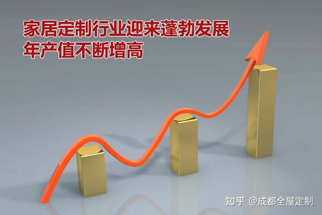 betway必威定制家居行业即将迎来黄金十年您准备好了吗？(图1)