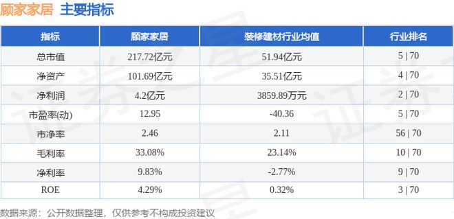 betway必威顾家家居（603816）8月8日主力资金净卖出105018万元(图3)