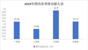 betway必威2024中国家居定制行业市场与竞争分析：家居定制趋向个性化和时尚(图5)