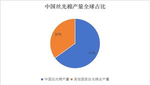 betway必威2024中国家居定制行业市场与竞争分析：家居定制趋向个性化和时尚(图6)