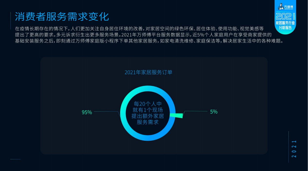 betway必威2024家居用户消费洞察：服务性需求显著上升追求“质价比”(图4)