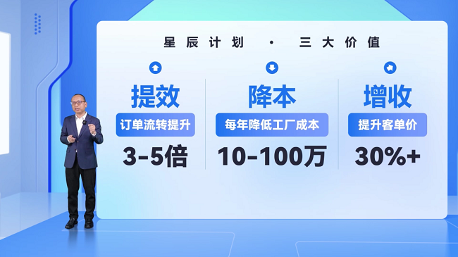 betway必威如何做好“定制”这门生意？前后端一体化成企业转型最佳方式(图2)