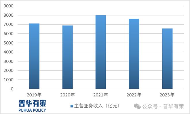 betway必威2024-2030年定制家居行业市场调研及发展趋势预测报告(图2)