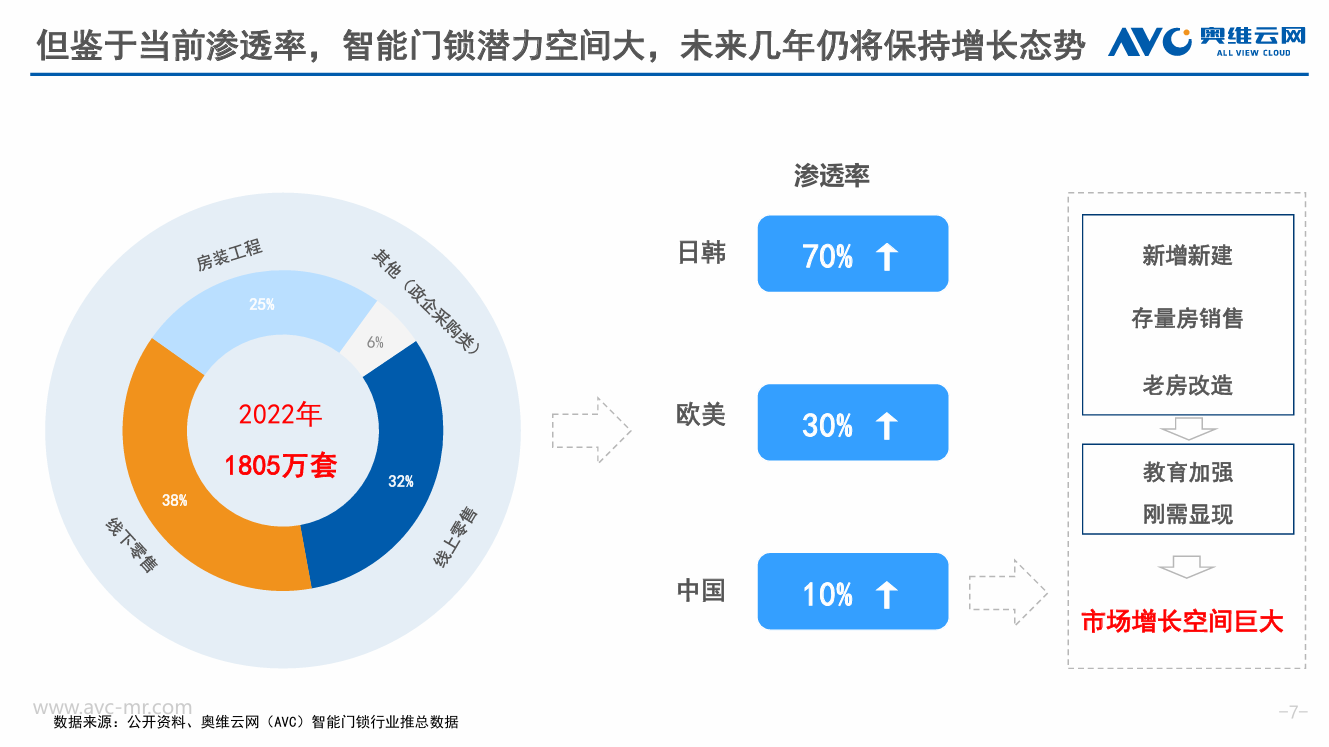 betway必威聚焦智能家居入口产品德施曼智能锁的AI图景(图1)