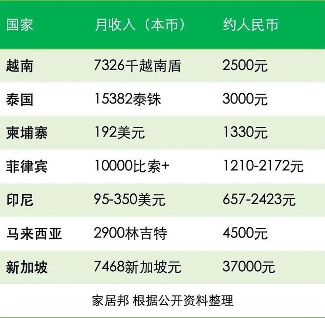 betway必威探索｜中国定制家居企业「出海」两种模式。(图7)