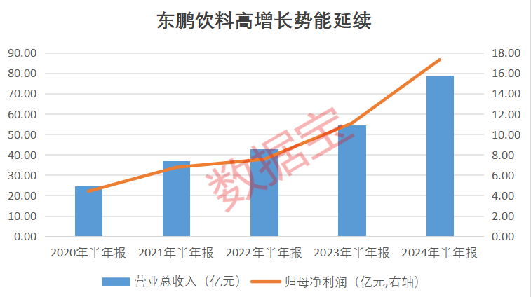 betway必威最新卖方青睐股曝光“迪王”赢麻了！“顶流”基金隐形重仓股曝光定制(图1)