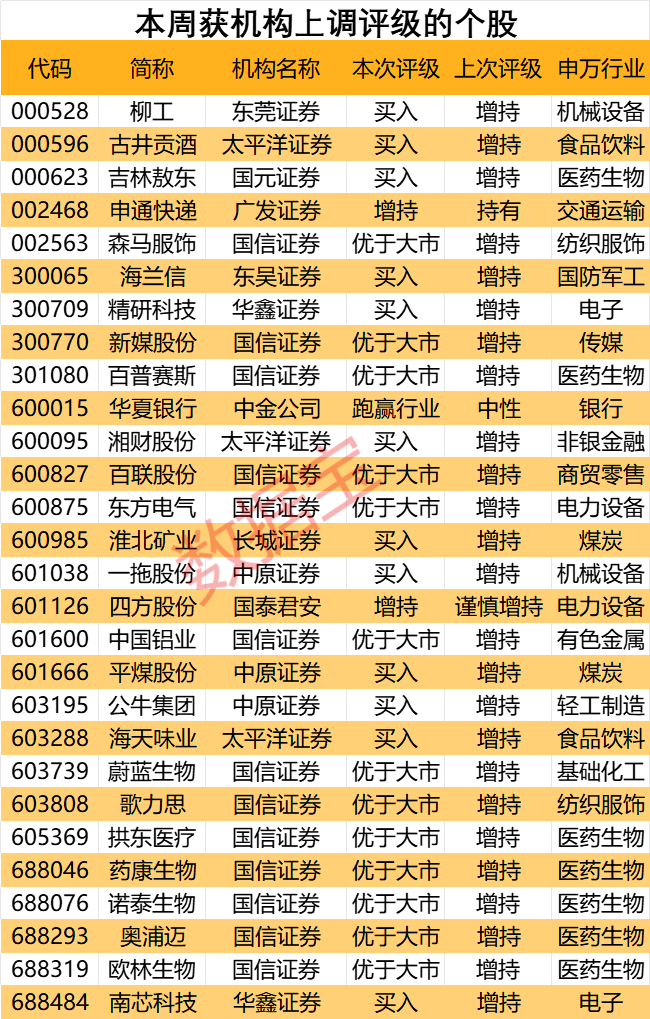 betway必威最新卖方青睐股曝光“迪王”赢麻了！“顶流”基金隐形重仓股曝光定制(图3)