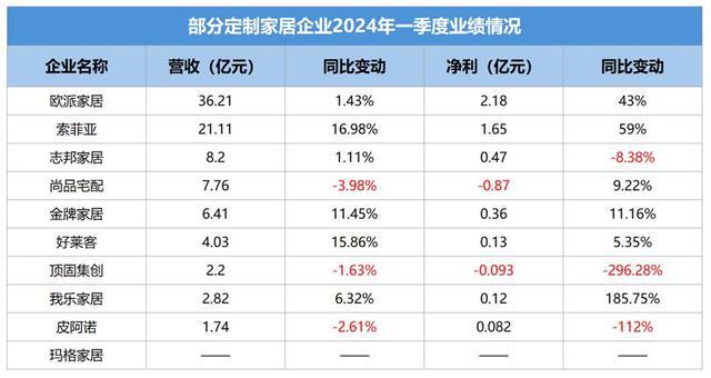 betway必威十难存一！热门的定制家居行业也正遭受煎熬(图2)