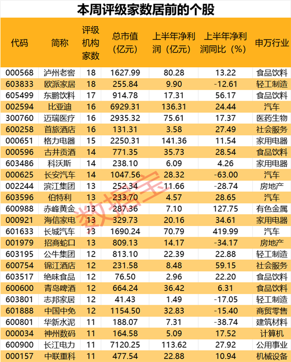 betway必威最新卖方青睐股曝光！“顶流”基金隐形重仓股曝光定制家居龙头斩获机(图2)