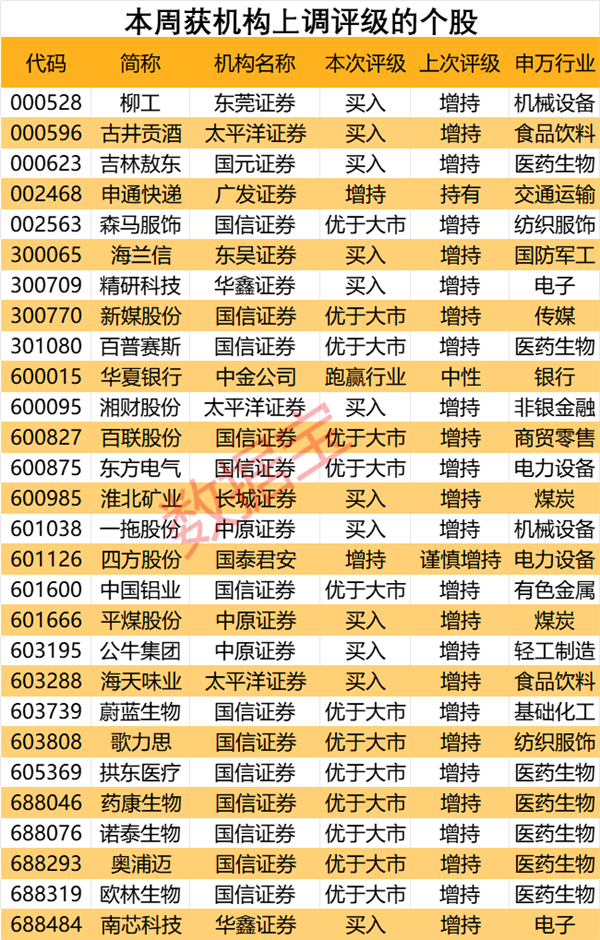 betway必威最新卖方青睐股曝光！“顶流”基金隐形重仓股曝光定制家居龙头斩获机(图3)