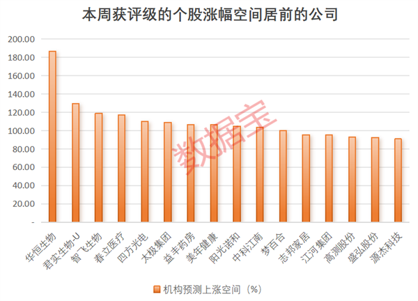 betway必威最新卖方青睐股曝光！“顶流”基金隐形重仓股曝光定制家居龙头斩获机(图4)